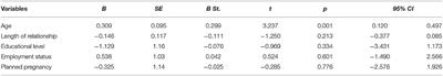 A Comprehensive Analysis of Post-partum Depression Risk Factors: The Role of Socio-Demographic, Individual, Relational, and Delivery Characteristics